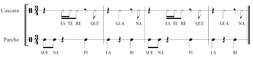 Célula rítmica de la Guabina